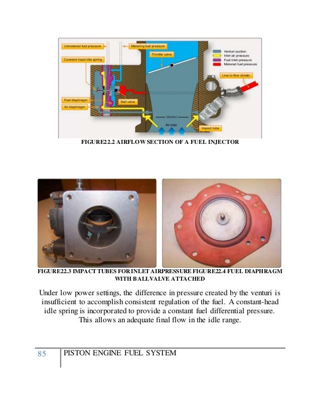 piston engine fuel system