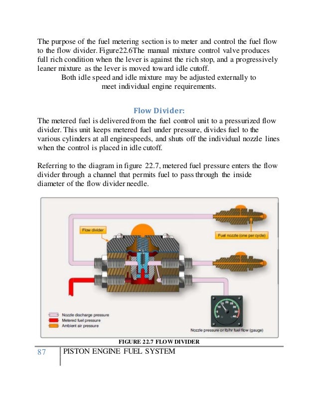 piston engine fuel system