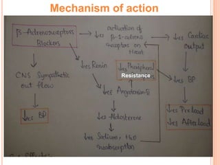 Mechanism of action
Resistance
 