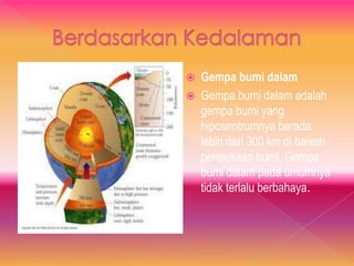  Gempa bumi dalam
 Gempa bumi dalam adalah
gempa bumi yang
hiposentrumnya berada
lebih dari 300 km di bawah
permukaan bumi. Gempa
bumi dalam pada umumnya
tidak terlalu berbahaya.
 