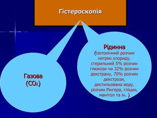 Гістероскопія   Газова (СО 2 ) Рідинна ( ізотонічний розчин натрію хлориду, стерильний 5% розчин глюкози чи 32% розчин декстрану, 70% розчин декстрози, дистильована воду, розчин Рінгера, гліцин, манітол та ін.  ) 