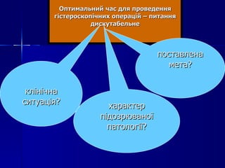Оптимальний час для проведення гістероскопічних операцій – питання дискутабельне   клінічна ситуація? характер підозрюваної патології? поставлена мета? 
