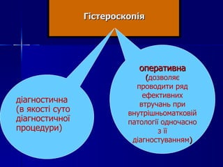 Гістероскопія   діагностична (в якості суто діагностичної процедури) оперативна ( дозволяє проводити ряд ефективних втручань при внутрішньоматковій патології одночасно з її діагностуванням ) 