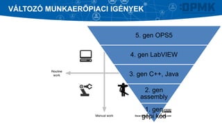 Horváth Ádám: Ipar 4.0 az oktatásban | PDF