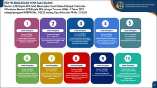 Peta Rtr Rakor Percepatan Penyediaan RTR Dit. Binda II_23.01.25.pdf