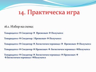 14. Практическа игра
16.1. Избор на схема:
Товародател  Спедитор  Превозвач  Получател
Товародател  Спедитор / Превозвач  Получател
Товародател  Спедитор  Логистичен терминал  Превозвач  Получател
Товародател  Спедитор  Превозвач  Логистичен терминал Получател
Товародател  Спедитор  Логистичен терминал  Превозвач 
Логистичен терминал Получател
 