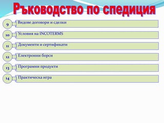 Условия на INCOTERMS10
Документи и сертификати11
Електронни борси12
Програмни продукти13
Практическа игра14
Видове договори и сделки9
 