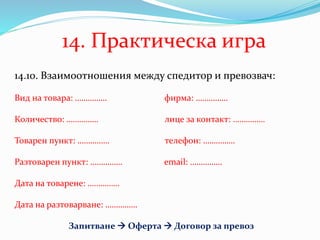 14. Практическа игра
14.10. Взаимоотношения между спедитор и превозвач:
Вид на товара: …………… фирма: ……………
Количество: …………… лице за контакт: ……………
Товарен пункт: …………… телефон: ……………
Разтоварен пункт: …………… email: ……………
Дата на товарене: ……………
Дата на разтоварване: ……………
Запитване  Оферта  Договор за превоз
 