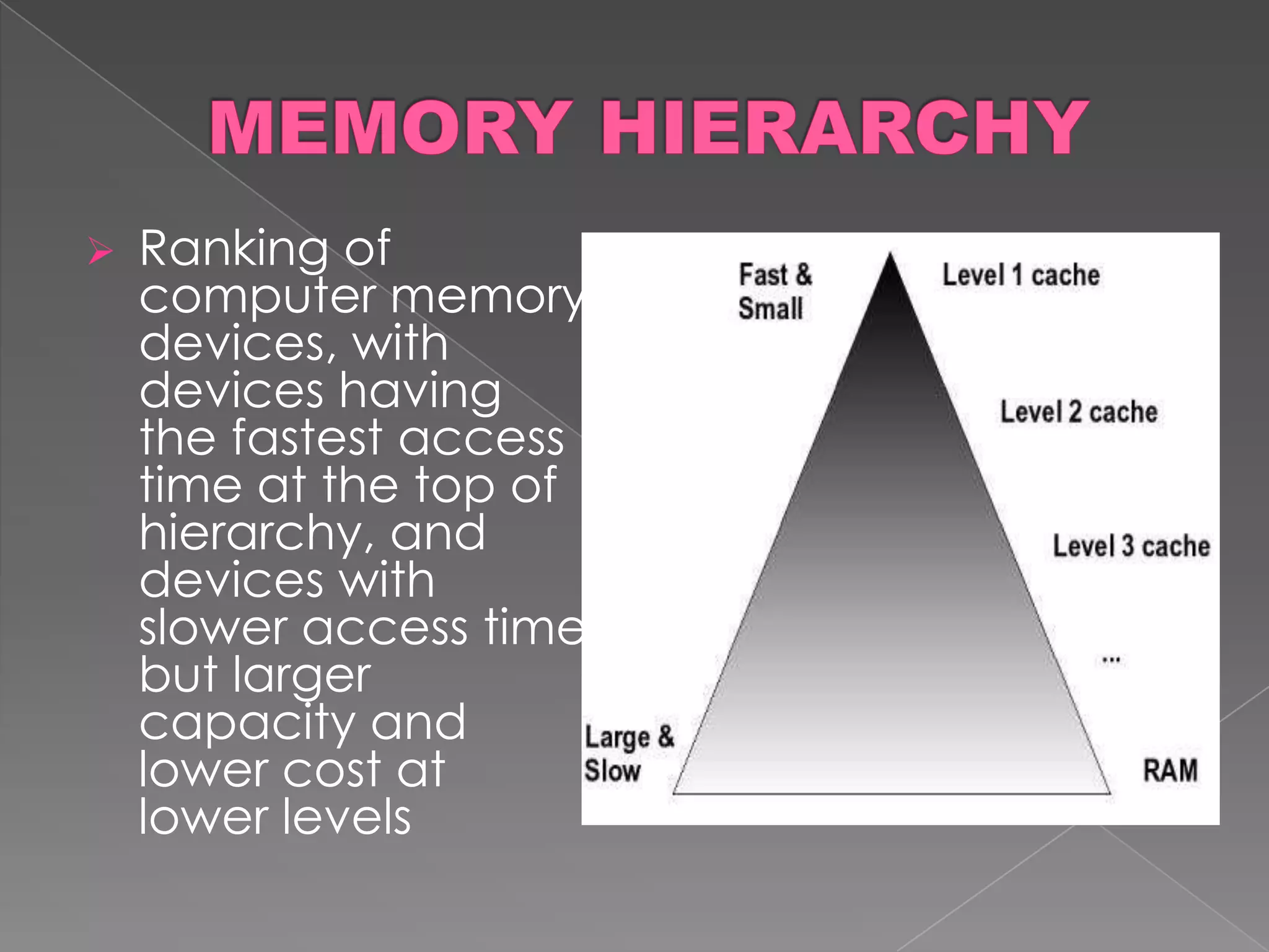    Ranking of
    computer memory
    devices, with
    devices having
    the fastest access
    time at the top of
    hierarchy, and
    devices with
    slower access time
    but larger
    capacity and
    lower cost at
    lower levels
 