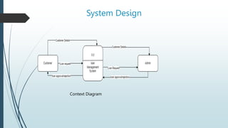 System Design
Context Diagram
 