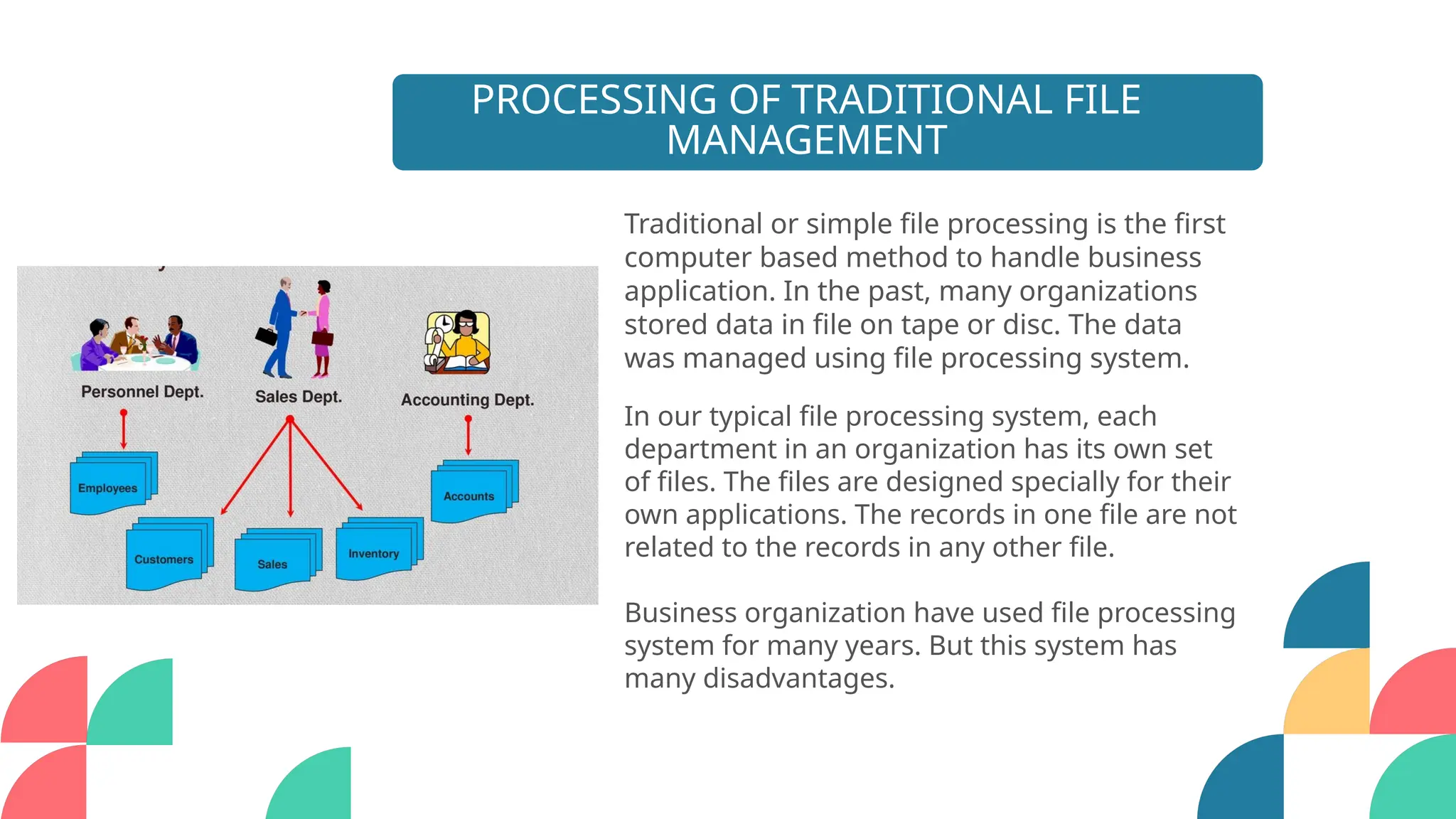 RAKSHA SAGAR presentation on processing of traditional file management ...
