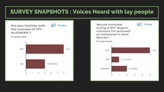 SURVEY SNAPSHOTS : Voices Heard with lay people
 