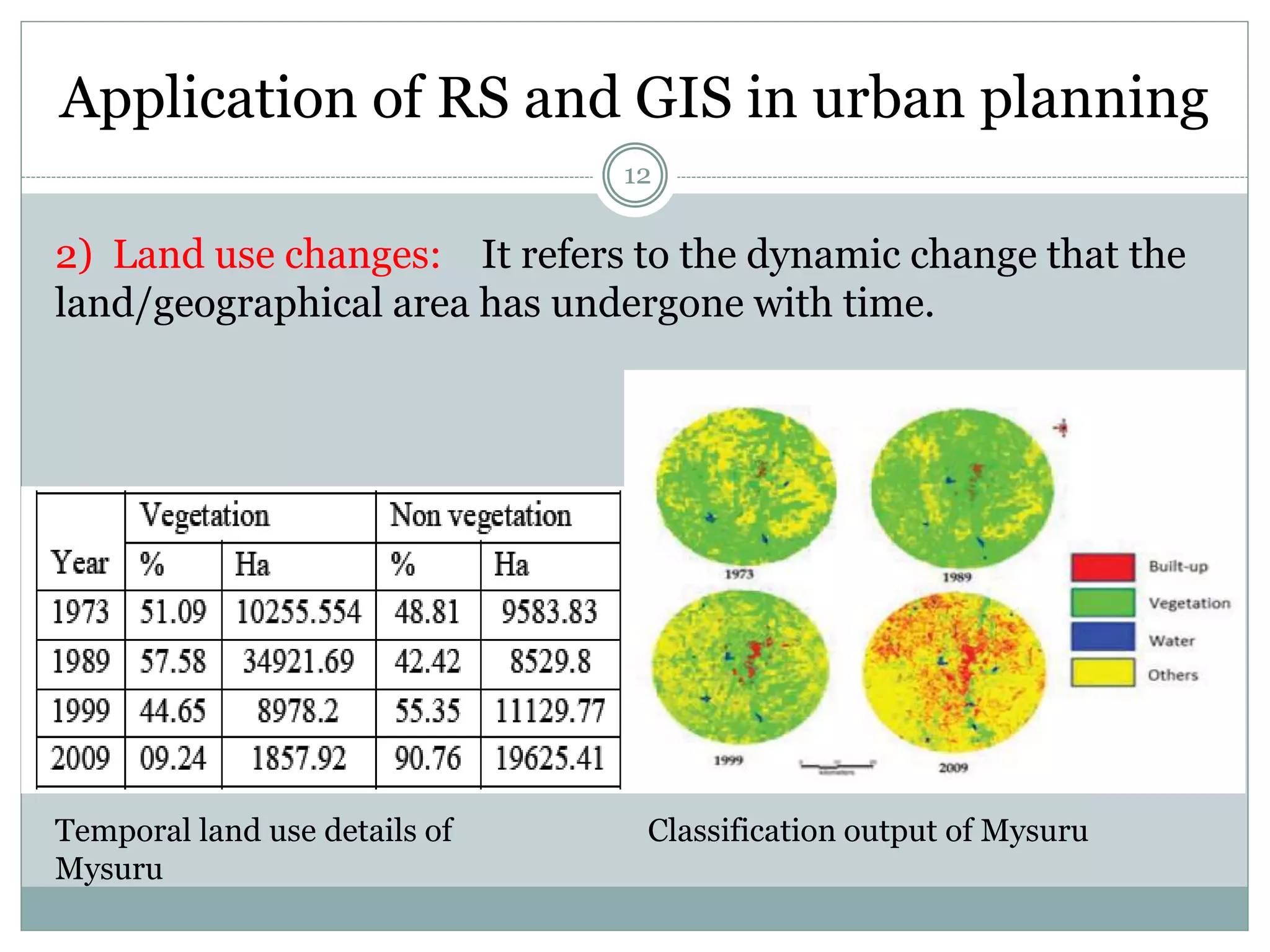 Application of RS and GIS in urban planning
12
2) Land use changes: It refers to the dynamic change that the
land/geographical area has undergone with time.
Temporal land use details of
Mysuru
Classification output of Mysuru
 