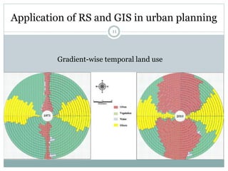 Applications of RS and GIS in Urban Planning by Rakshith m murthy | PPTX