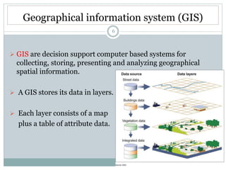 Applications of RS and GIS in Urban Planning by Rakshith m murthy | PPTX