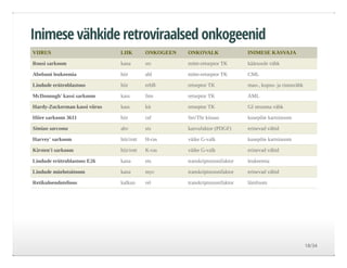 Inimese vähkide retroviraalsed onkogeenid
VIIRUS LIIK ONKOGEEN ONKOVALK INIMESE KASVAJA
Rousi sarkoom kana src mitte­retseptor TK käärsoole vähk
Abelsoni leukeemia hiir abl mitte­retseptor TK CML
Lindude erütroblastoos hiir erbB retseptor TK mao­, kopsu­ ja rinnavähk
McDonough' kassi sarkoom kass fms retseptor TK AML
Hardy­Zuckerman kassi viirus kass kit retseptor TK GI strooma vähk
Hiire sarkoom 3611 hiir raf Ser/Thr kinaas kusepõie kartsinoom
Simian sarcoma ahv sis kasvufaktor (PDGF) erinevad vähid
Harvey' sarkoom hiir/rott H­ras väike G­valk kusepõie kartsinoom
Kirsten'i sarkoom hiir/rott K­ras väike G­valk erinevad vähid
Lindude erütroblastoos E26 kana ets transkriptsioonifaktor leukeemia
Lindude müelotsütoom kana myc transkriptsioonifaktor erinevad vähid
Retikuloendotelioos kalkun rel transkriptsioonifaktor lümfoom
18/34
 