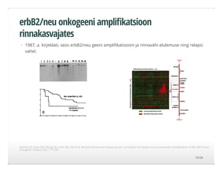 erbB2/neu onkogeeni ampli katsioon
rinnakasvajates
1987. a. kirjeldati, seos erbB2/neu geeni ampliﬁkatsiooni ja rinnavähi elulemuse ning relapsi
vahel.
·
Slamon DJ, Clark GM, Wong SG, Levin WJ, Ullrich A, McGuire WLHuman breast cancer: correlation of relapse and survival with ampliﬁcation of the HER-2/neu
oncogene. Science 235: 177-182.
19/34
 