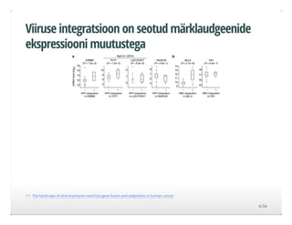 Viiruse integratsioon on seotud märklaudgeenide
ekspressiooni muutustega
Pilt: The landscape of viral expression and host gene fusion and adaptation in human cancer
6/34
 