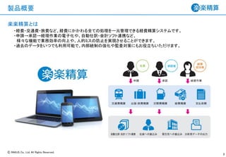 Ⓒ RAKUS Co., Ltd. All Rights Reserved.
製品概要
・経費・交通費・旅費など、経費にかかわる全ての処理を一元管理できる経費精算システムです。
・申請→承認→経理作業の電子化や、自動仕訳・会計ソフト連携など、
様々な機能で業務効率の向上や、人的ミスの防止を実現させることができます。
・過去のデータをいつでも利用可能で、内部統制の強化や監査対策にもお役立ちいただけます。
楽楽精算とは
3
 