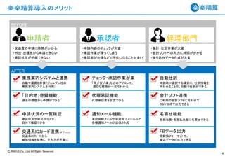 Ⓒ RAKUS Co., Ltd. All Rights Reserved.
楽楽精算導入のメリット
4
BEFORE
・交通費の申請に時間がかかる
・外出・出張先から申請できない
・承認状況が把握できない
・申請内容のチェックが大変
・承認作業が滞ってしまう
・承認者が出張などで不在になることが多い
承認者 経理部門
・集計・仕訳作業が大変
・会計ソフトへの入力に時間がかかる
・振り込みデータ作成が大変
チェック・承認作業が楽
「早」「安」「楽」などのアイコンで、
適切な経路か一目でわかる
代理承認機能
代理承認者を設定できる
通知メール機能
承認依頼メールや承認完了メールなど
各種通知メールが送信される
自動仕訳
申請時に選択する項目に、仕訳情報を
持たせることで、自動で仕訳ができる
会計ソフト連携
ご利用の会計ソフトに合わせて、
ＣＳＶ形式で出力できる
名寄せ機能
乗換案内システムと連携
自動で運賃を計算（ジョルダン社の
乗換案内システムを利用）
「目的地」登録機能
過去の履歴から申請ができる
申請状況の一覧確認
承認状況や振込日などを、
自分で確認できる
交通系ICカード連携（オプション）
交通系ICカードから
乗換情報を取得し、手入力が不要に
各担当者・各支払先毎に名寄せできる
全銀協フォーマットで、
振込データが出力できる
FBデータ出力
AFTER
申請者
 