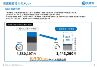 Ⓒ RAKUS Co., Ltd. All Rights Reserved.
楽楽精算導入のメリット
5
コスト削減効果
従業員100名の企業の場合（年間）
「楽楽精算」で業務効率化を図ることで、経費精算に関わる全従業員の業務時間が80％短縮されます。
ラクスの試算によると、従業員100名規模の企業が「楽楽精算」を導入した場合、
年間の経費精算業務にかかるコストは、「楽楽精算」の利用料を合わせても、紙やエクセルで経費精算をする場合に
かかるコストと比較して、約300万円のコスト削減効果があります。
約300万円のコスト削減効果
 