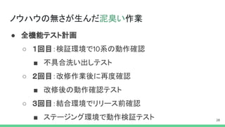 ノウハウの無さが生んだ泥臭い作業
● 全機能テスト計画
○ １回目：検証環境で 系の動作確認
■ 不具合洗い出しテスト
○ ２回目：改修作業後に再度確認
■ 改修後の動作確認テスト
○ ３回目：結合環境でリリース前確認
■ ステージング環境で動作検証テスト
 