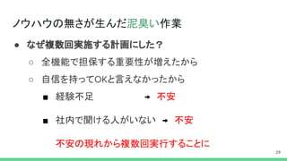 ノウハウの無さが生んだ泥臭い作業
● なぜ複数回実施する計画にした？
○ 全機能で担保する重要性が増えたから
○ 自信を持って と言えなかったから
■ 経験不足　　　　　　　　 　不安
■ 社内で聞ける人がいない　 　不安
不安の現れから複数回実行することに
 