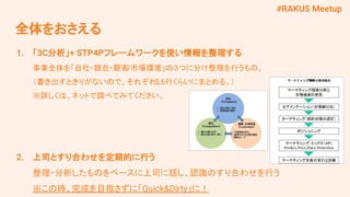 #RAKUS Meetup
全体をおさえる
1. 「3C分析」+ STP4Pフレームワークを使い情報を整理する
事業全体を「自社・競合・顧客/市場環境」の３つに分け整理を行うもの。
（書き出すときりがないので、それぞれ
5,6行くらいにまとめる。）
※詳しくは、ネットで調べてみてください。
2. 上司とすり合わせを定期的に行う
整理・分析したものをベースに上司に話し、認識のすり合わせを行う
※この時、完成を目指さずに「Quick&Dirty」に！
 