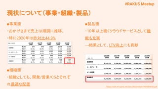 #RAKUS Meetup
現状について（事業・組織・製品）
■事業面
・おかげさまで売上は順調に推移。
・特に2020年は昨対比44.9%
■組織面
・組織としても、開発/営業/CSとそれぞ
れ最適な配置 https://ssl4.eir-parts.net/doc/3923/tdnet/1904084/00.pdf
■製品面
・10年以上続くクラウドサービスとして機
能も充実
→結果として、LTV向上にも貢献
 