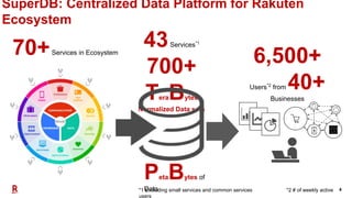 4
SuperDB: Centralized Data Platform for Rakuten
Ecosystem
43Services*1
700+
TeraBytes
Normalized Data sets
6,500+
Users*2
from 40+
Businesses
70+Services in Ecosystem
*1 Excluding small services and common services *2 # of weekly active
users
PetaBytes of
Data
 