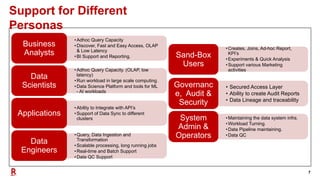 7
•Adhoc Query Capacity
•Discover, Fast and Easy Access, OLAP
& Low Latency
•BI Support and Reporting.
Business
Analysts
•Adhoc Query Capacity. (OLAP, low
latency)
•Run workload in large scale computing.
•Data Science Platform and tools for ML
- AI workloads
Data
Scientists
•Ability to Integrate with API’s
•Support of Data Sync to different
clusters
Applications
•Query, Data Ingestion and
Transformation
•Scalable processing, long running jobs
•Real-time and Batch Support
•Data QC Support
Data
Engineers
• Secured Access Layer
• Ability to create Audit Reports
• Data Lineage and traceability
Governanc
e, Audit &
Security
•Maintaining the data system infra.
•Workload Turning.
•Data Pipeline maintaining.
•Data QC
System
Admin &
Operators
•Creates, Joins, Ad-hoc Report,
KPI’s
•Experiments & Quick Analysis
•Support various Marketing
activities
Sand-Box
Users
Support for Different
Personas
 