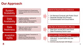 9
Our Approach
•Compute Elasticity for Experiments
•Adding capacity was time-consuming
process
System
Scalability
•Unable to address / optimize for
different Personas
•Legacy Code, limited processing
power resulting in Job delays
Data
Availability
•Data sync cannot be done between
different cluster in DC’s.
•Too many Data Copies
Data
freshness
•Cannot join between Transaction &
behavior data.
•Needs lot of Data Movements
•Quick Analysis cannot be done.
Analytics
Agility
Hybrid & Cloud-native architecture
• On Demand Compute with Public Cloud
• Separate Storage and Process
• Containerization and Cloud Native
Data Sync & Orchestration (Alluxio)
• Data Sync across DC’s and Cloud.
• Data Processing Cache Layer
Query Layer (Starburst Presto)
• Start Analytics connecting to different stores on
multi-cloud , on-prem before any data
movement
• Common security layer with Ranger
 