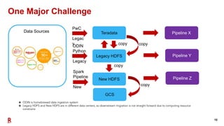 10
One Major Challenge
Data Sources Teradata
Legacy HDFS
New HDFS
PwC
Legac
y
ODIN
Python
Legacy
copy
copy
copy
Pipeline X...