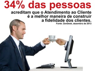 34% das pessoas
acreditam que o Atendimento ao Cliente
é a melhor maneira de construir
a fidelidade dos clientes.
Fonte: ZenDesk, dezembro de 2013
 