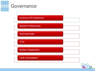 CONFIDENTIAL 20
Governance
Common KPI Definitions
Islands of Resources
Technical Debt
TCO
System Integrations
Lack of proc...
