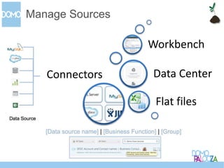 CONFIDENTIAL 27
Manage Sources
Connectors
Flat files
Data Center
Workbench
 
