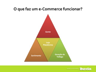 O que faz um e-Commerce funcionar?




                       Gente




                         Loja
                     Plataforma



                                  Geração de
        Sortimento
                                   Tráfego
 