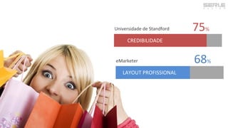 75%Universidade de Standford
CREDIBILIDADE
68%eMarketer
LAYOUT PROFISSIONAL
 