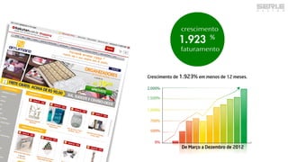 1.923
crescimento
faturamento
%
 