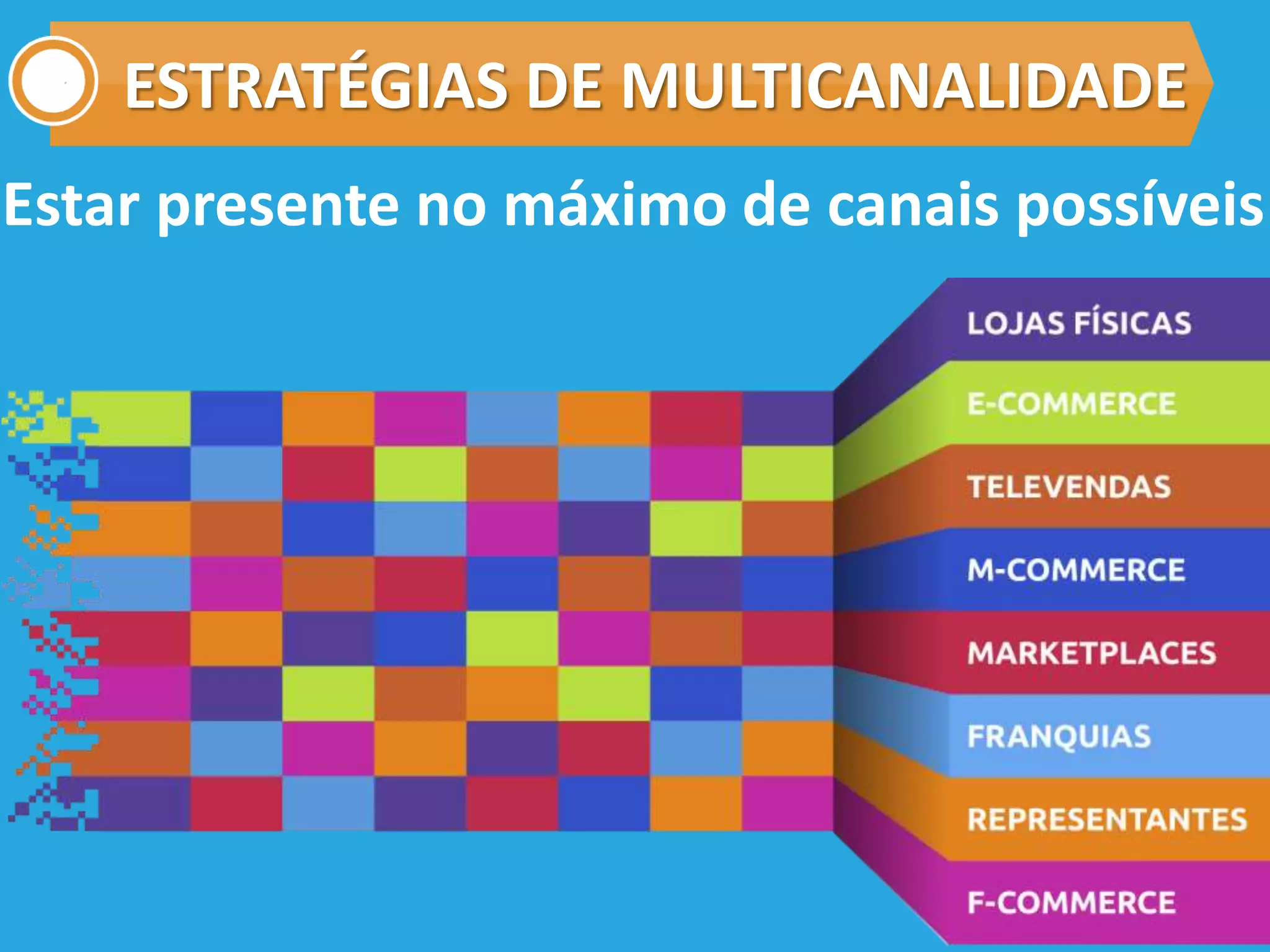 Estar presente no máximo de canais possíveis
ESTRATÉGIAS DE MULTICANALIDADE
 
