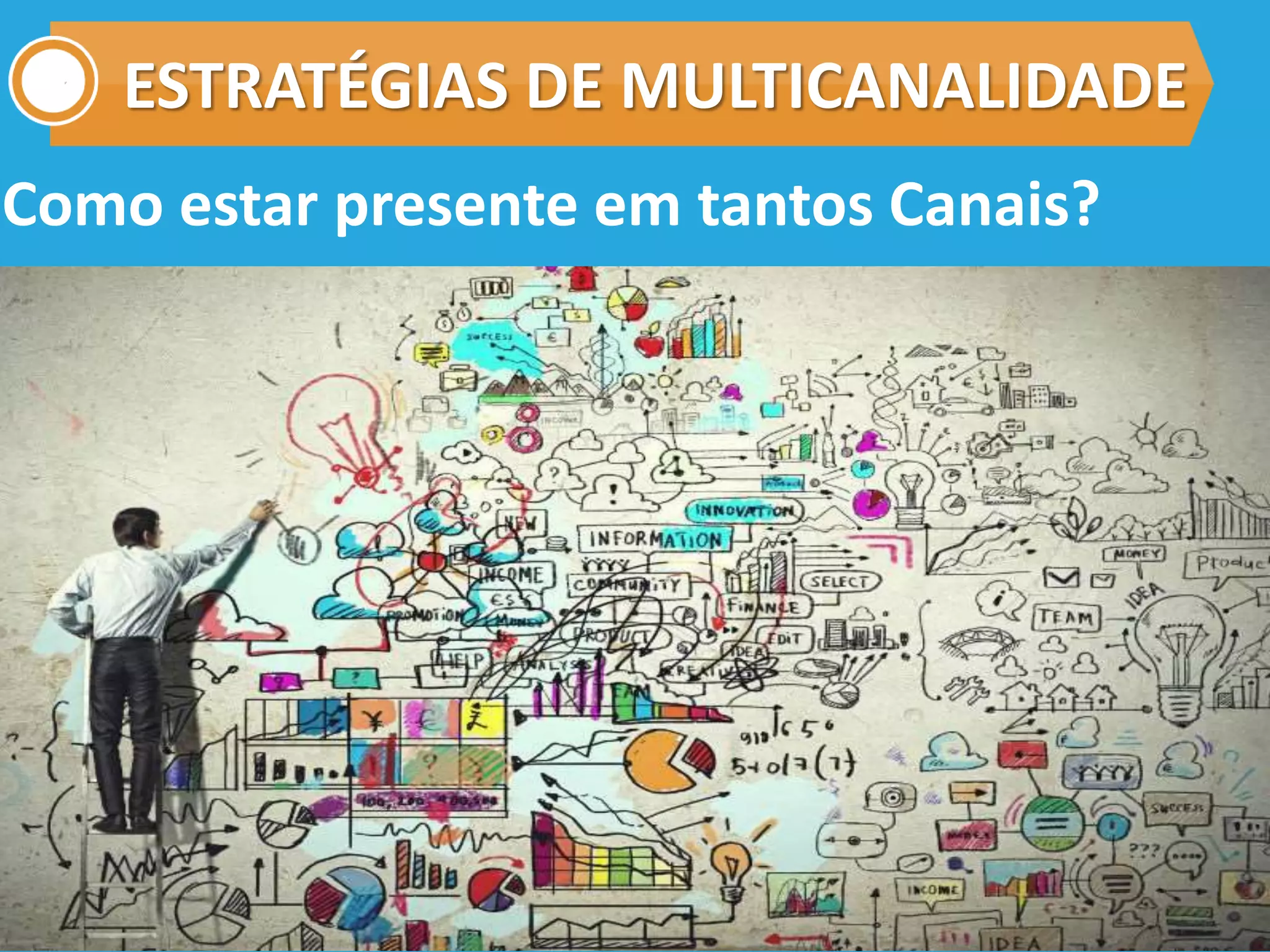ESTRATÉGIAS DE MULTICANALIDADE
Como estar presente em tantos Canais?
 