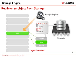 Storage Engine

Retrieve an object from Storage

                                        Storage Engine



               ...