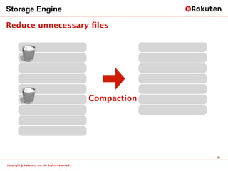 Storage Engine

Reduce unnecessary ﬁles




                  Compaction




                                25	
 