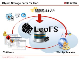 Object Storage Farm for IaaS




                               6	
 