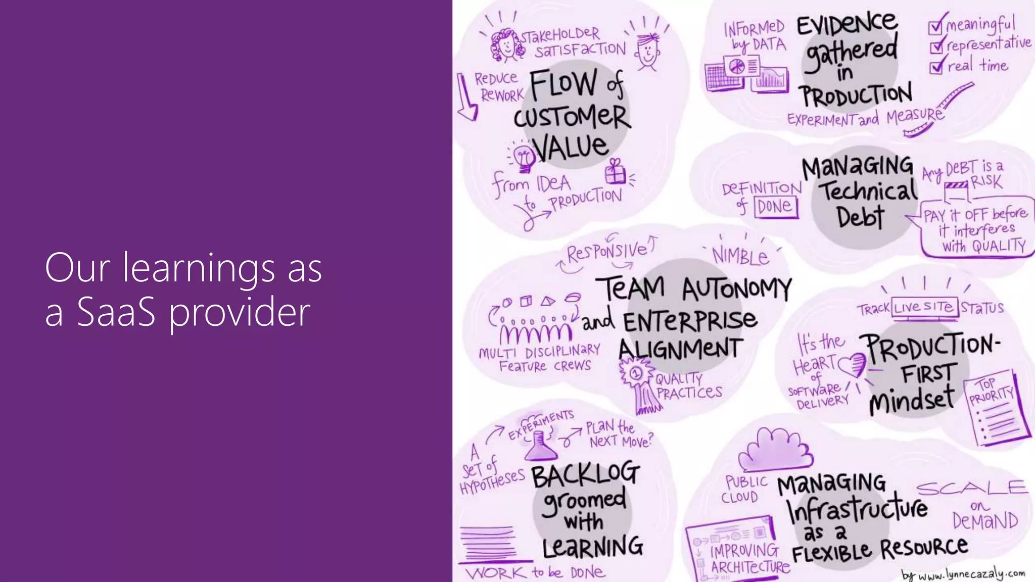 Our learnings as
a SaaS provider
 