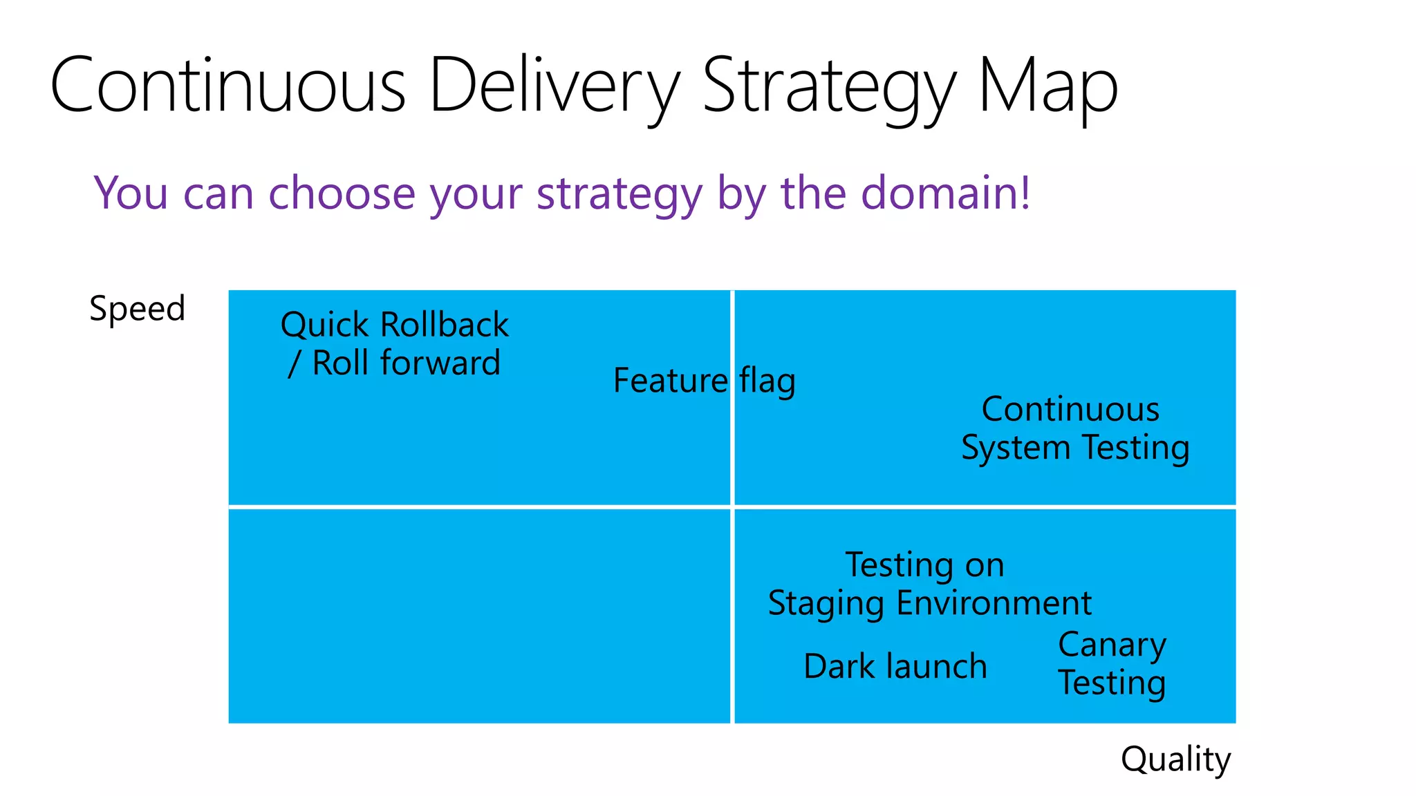 You can choose your strategy by the domain!
 