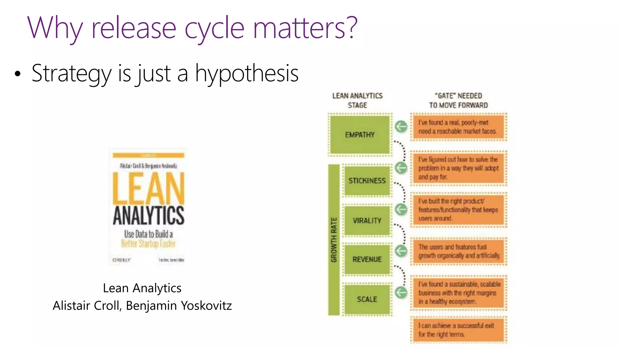 Why release cycle matters?
 