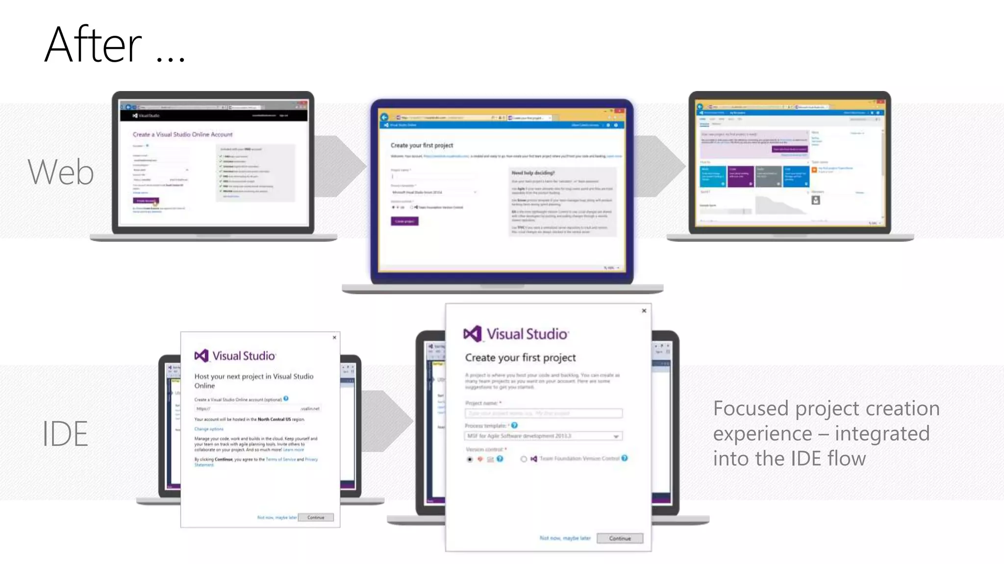 Focused project creation
experience – integrated
into the IDE flow
IDE
Web
 