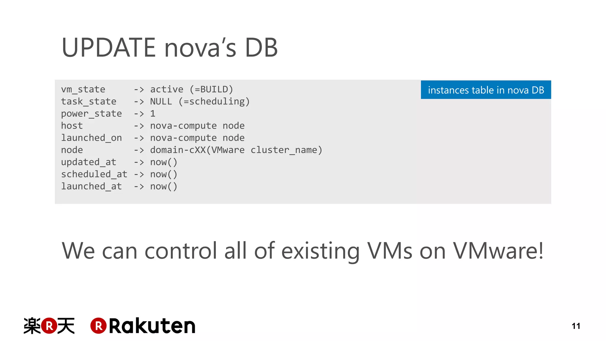 11 
UPDATE nova’s DB 
vm_state -> active (=BUILD) 
task_state -> NULL (=scheduling) 
power_state -> 1 
host -> nova-compute node 
launched_on -> nova-compute node 
node -> domain-cXX(VMware cluster_name) 
updated_at -> now() 
scheduled_at -> now() 
launched_at -> now() 
We can control all of existing VMs on VMware! 
instances table in nova DB  