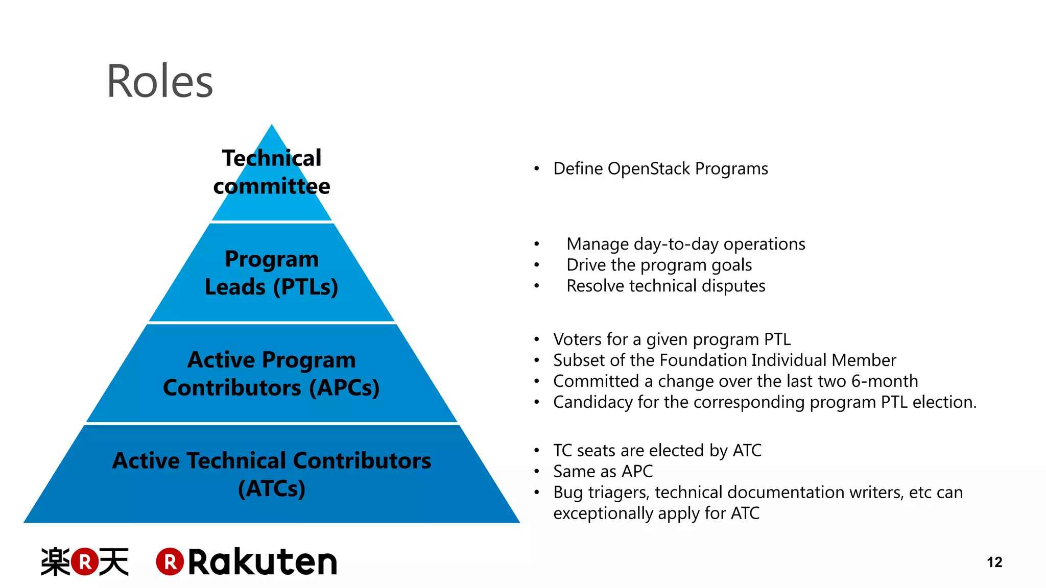 12 
Roles 
Technical committee 
Program Leads (PTLs) 
Active Program Contributors (APCs) 
Active Technical Contributors (ATCs) 
•Define OpenStack Programs 
•Manage day-to-day operations 
•Drive the program goals 
•Resolve technical disputes 
•Voters for a given program PTL 
•Subset of the Foundation Individual Member 
•Committed a change over the last two 6-month 
•Candidacy for the corresponding program PTL election. 
•TC seats are elected by ATC 
•Same as APC 
•Bug triagers, technical documentation writers, etc can exceptionally apply for ATC  